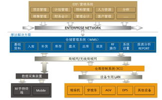 計算機軟件系統與計算機系統集成 概念、關聯與價值